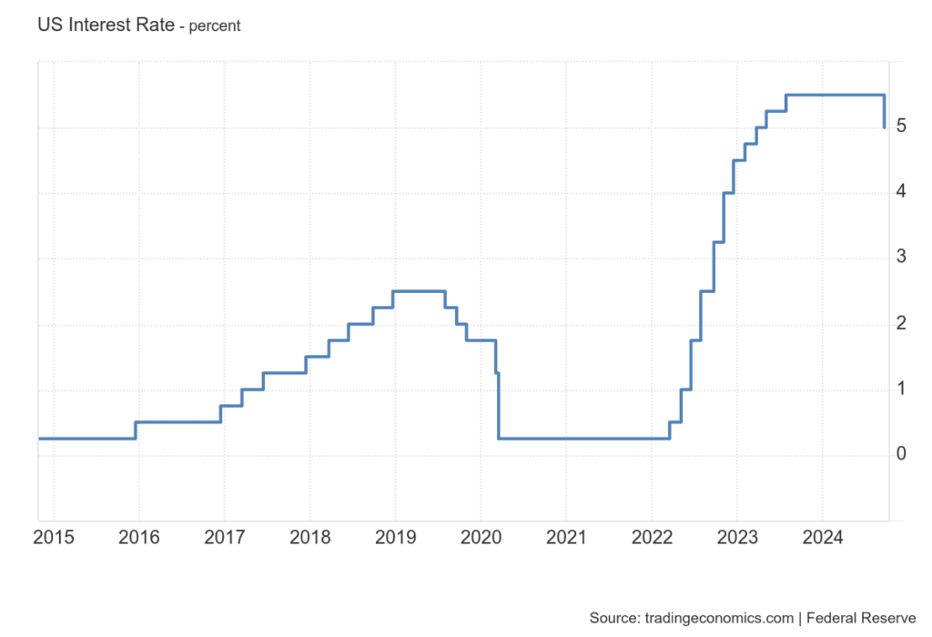 Banking Crisis 2023 and interest rate hike: How Fed managed the situation 11 US_Interest_Rate