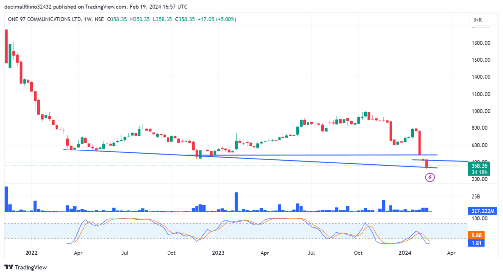 Paytm share target price 2025, what to expect 12 PAYTM 2024 02 19 22 27 38 Paytm share target price 2025, what to expect