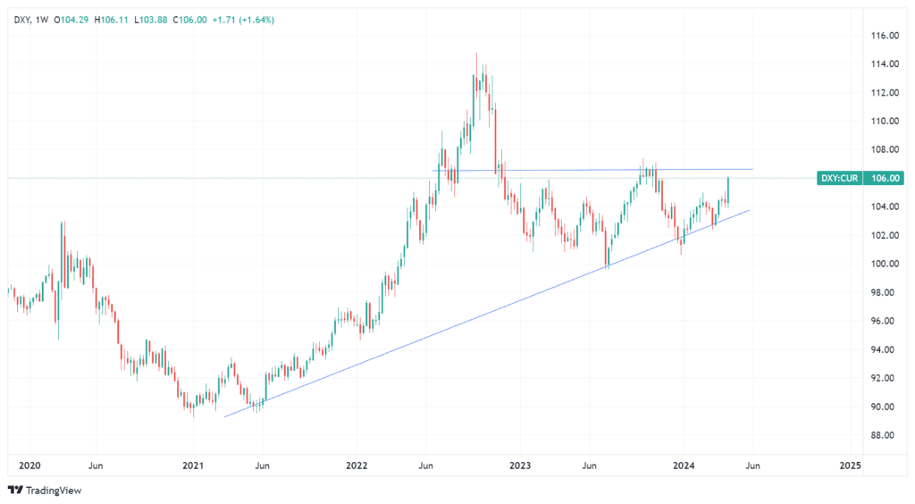Iran Israel conflict and other macro factors, how should you approach Indian stock market 10 CUR_USDX