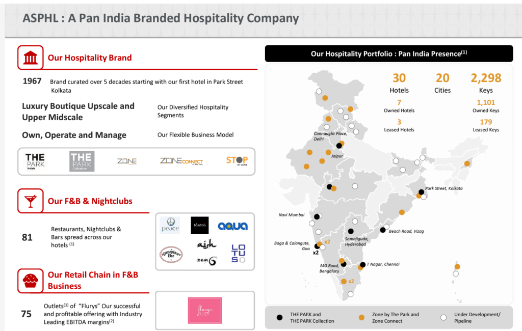 IPO list 2024, hit to flop newly listed Companies 13 Apeejay_hotels