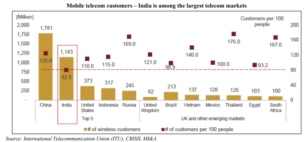 Bharti Hexacom Limited IPO, complete IPO details 12 Bharti_hexacom_opportunity_size