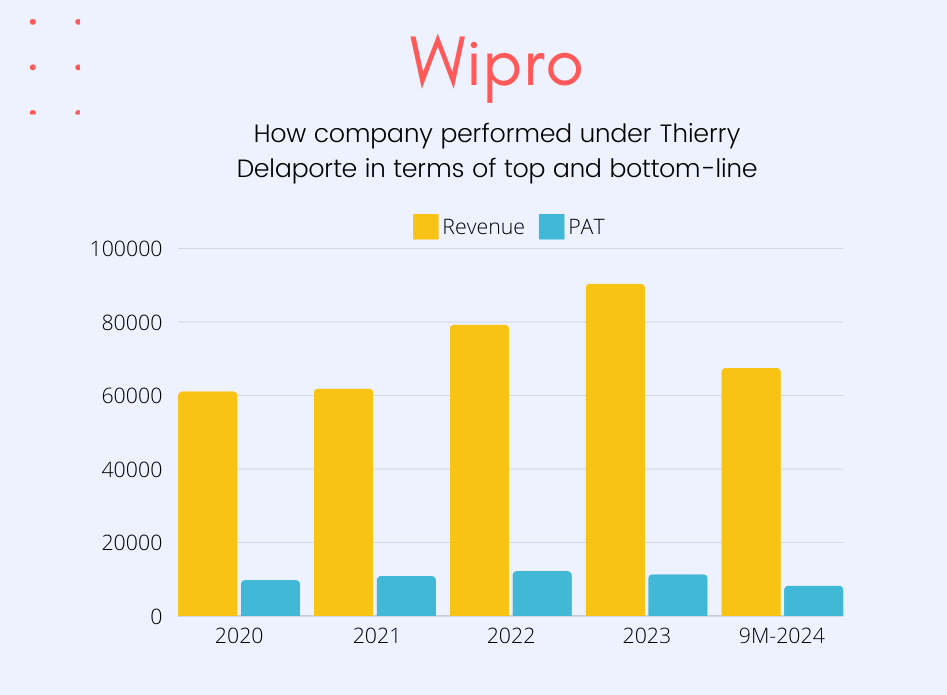 Wipro ADR down 12% post q1, will it affect Wipro share price movement? 9 wipro_performance_chart