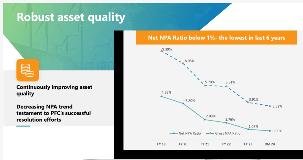 REC, PFC: Are RBI regulations really bad for them? 10 Asset_quality_PFC_ltd