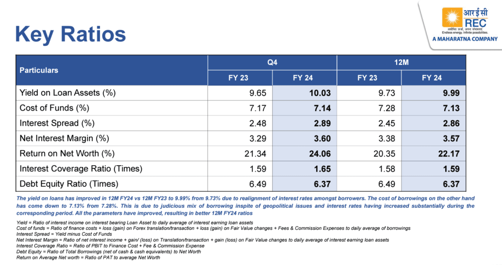 REC, PFC: Are RBI regulations really bad for them? 11 REC_cost of_funds