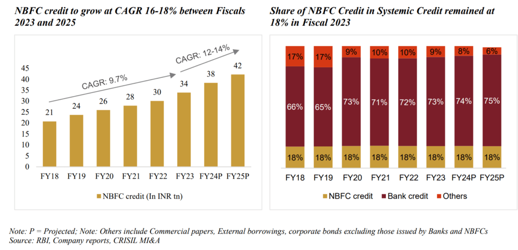 Aadhar_housing_ipo_an_overview