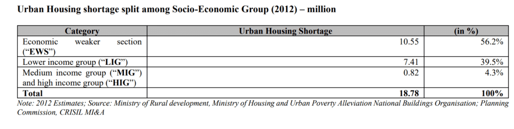 Housing_shortage_aadhar_housing