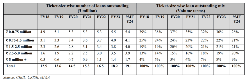 Aadhar_housing_ipo_an_overview
