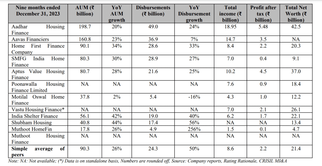 Aadhar_housing_ipo_an_overview