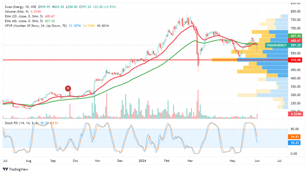 Narendra Modi 3.0: Quality stocks for portfolio 21 SWANENERGY_2024