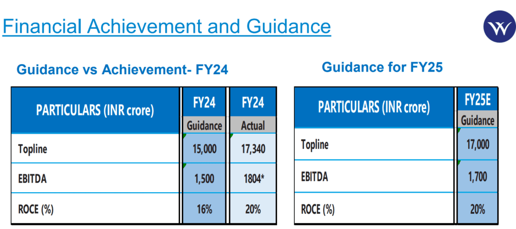 Narendra Modi 3.0: Quality stocks for portfolio 17 Top_10_stocks_welspun_corp