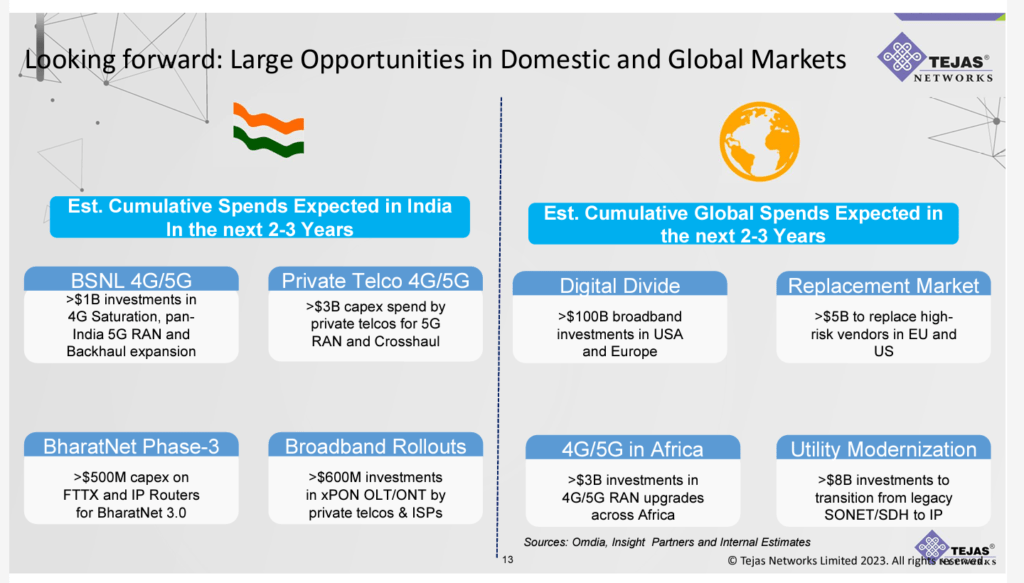 Narendra Modi 3.0: Quality stocks for portfolio 25 Top_10_stocks_Tejas networks