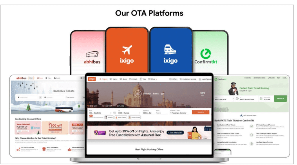 Le Travenues Ixigo: Should you board this OTA IPO? 12 Le_travenues_Ixigo_business