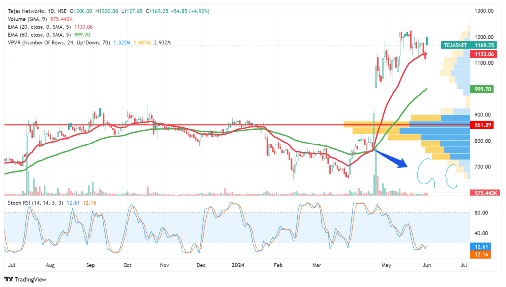 Narendra Modi 3.0: Quality stocks for portfolio 26 TEJASNET_2024