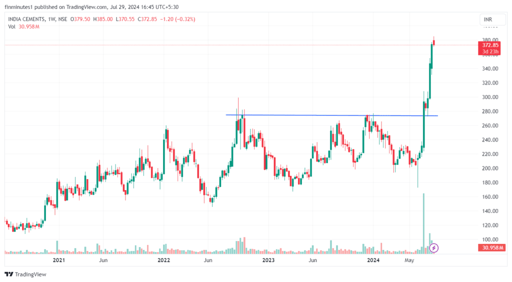 India cements will be Ultratech's and It is good for investors 7 INDIA-CEMENTS-stock-price-movement