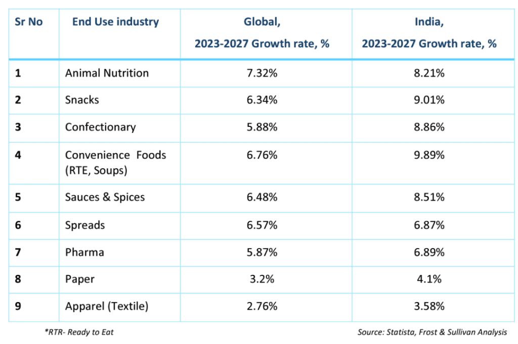 Sanstar IPO: A unique business in ample growth space 11 Sanstar_overview
