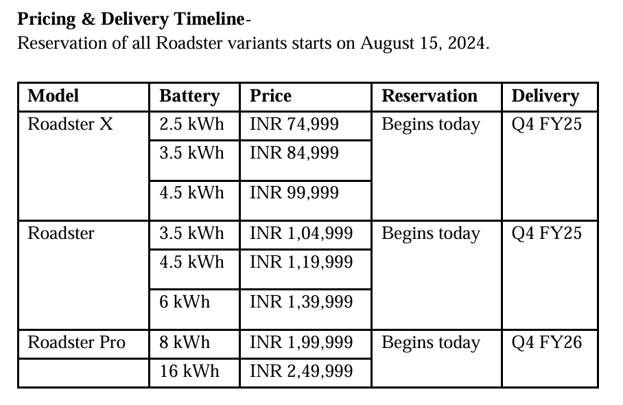 Ola electric share price 2024: A reality check on valuations 10 Ola-electric-share-price-2024