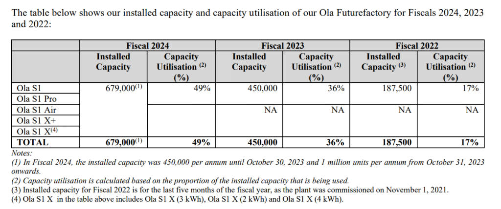 Ola electric share price 2024: A reality check on valuations 15 Ola-electric-mobility-about-the-company