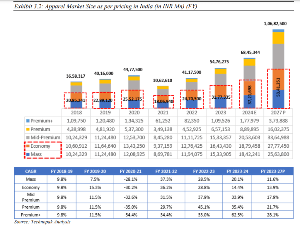 Baazar style IPO review: Is Jhunjhunwala backed issue worth applying 9 Baazar-style-ipo-review-product-financials