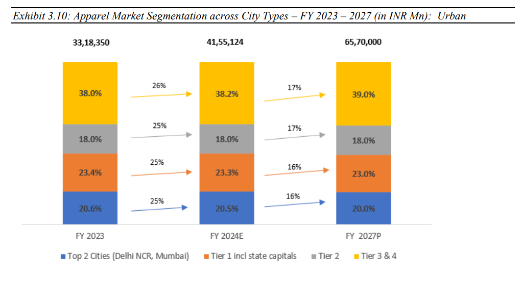 Baazar style IPO review: Is Jhunjhunwala backed issue worth applying 11 Baazar-style-ipo-review-product-portfolio