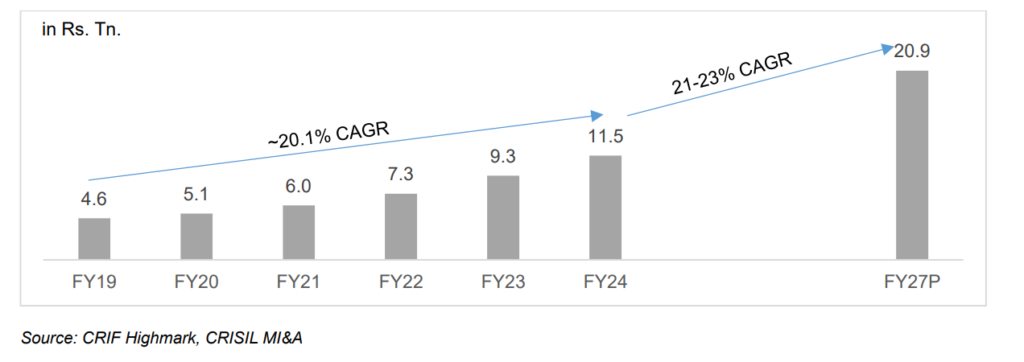 Best IPO to invest now: Bajaj housing finance, key details 5 best-ipo-to-invest-now-Bajaj-housing-finance