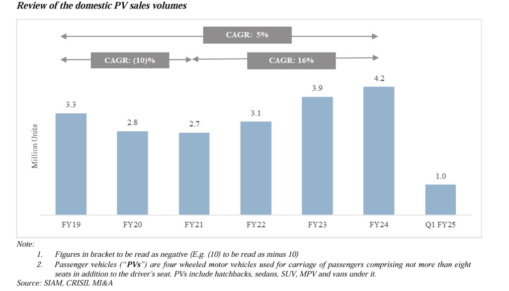 Hyundai Motor India IPO: GMP fades, should you 'subscribe' 10 Hyundai-motor-India-IPO