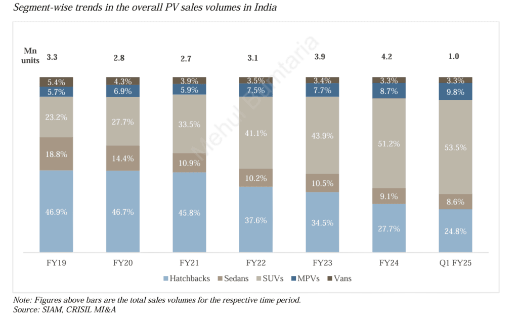 Hyundai Motor India IPO: GMP fades, should you 'subscribe' 13 Hyundai-motor-India-IPO