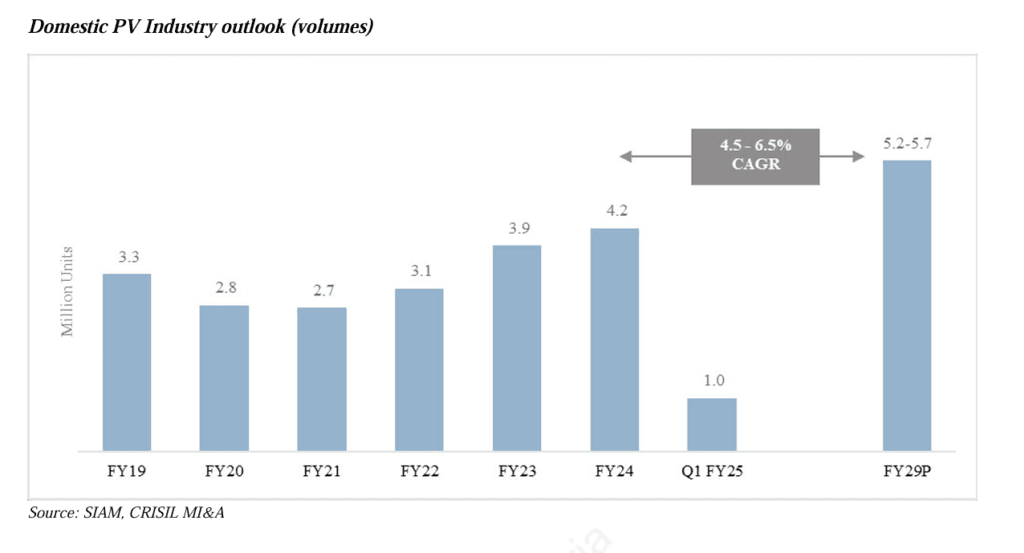 Hyundai Motor India IPO: GMP fades, should you 'subscribe' 11 Hyundai-motor-India-IPO