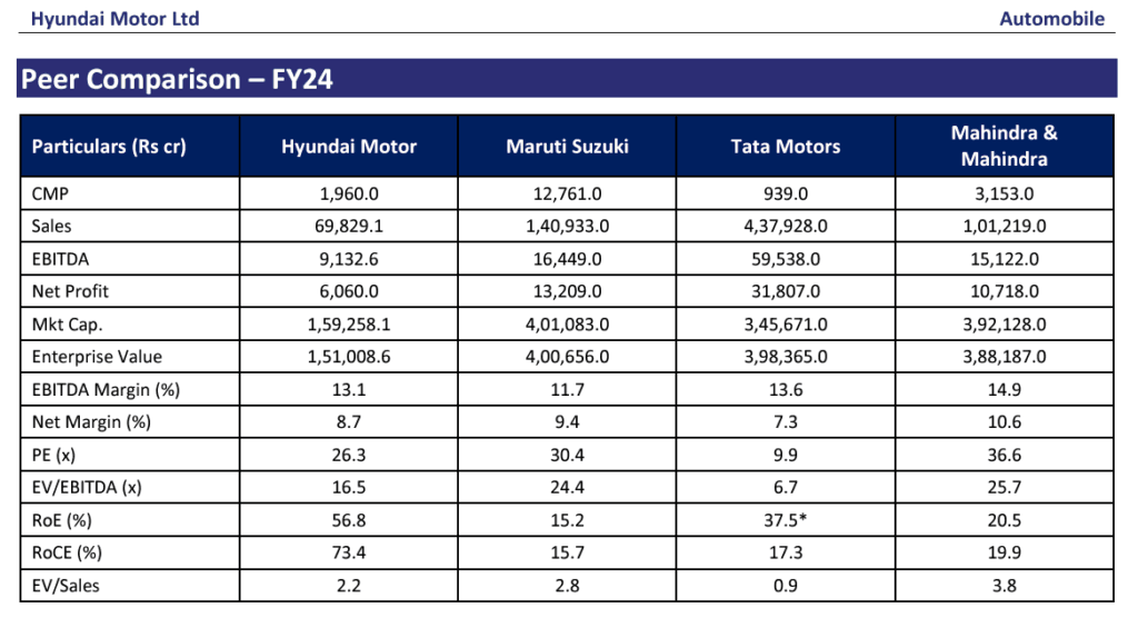 Hyundai Motor India IPO: GMP fades, should you 'subscribe' 18 Hyundai-motor-India-financials