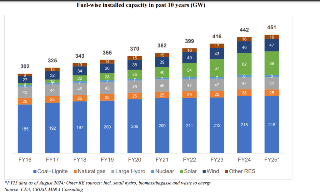 Waaree-energies-IPO