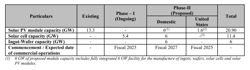 Waaree-energies-IPO