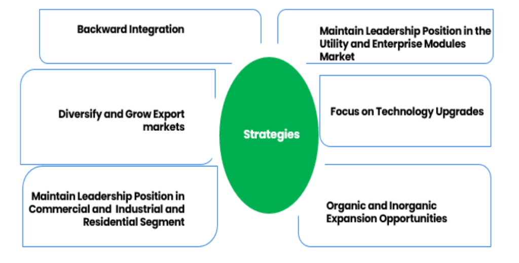 Waaree-energies-IPO