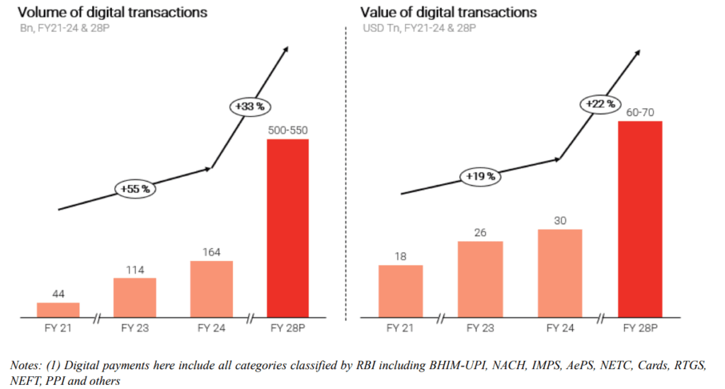 MobiKwik IPO: a 40% gmp, should you subscribe? 9 MobiKwik-payment-services-growth