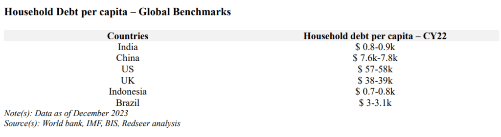 MobiKwik IPO: a 40% gmp, should you subscribe? 8 Mobikwik-ipo-credit-penetration