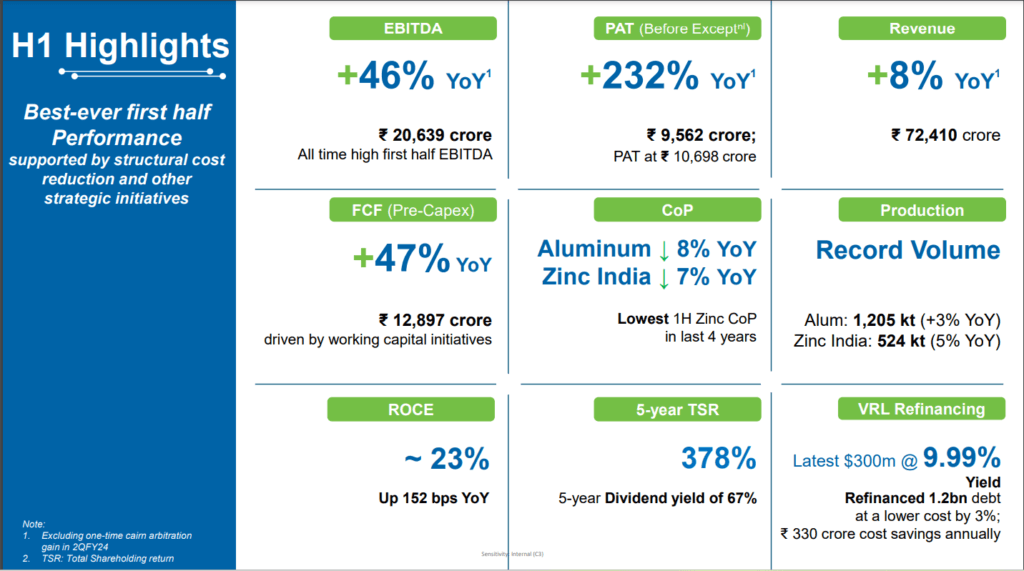 Vedanta News Should you buy after dividend declared 7 Vedanta-news-H1-updates