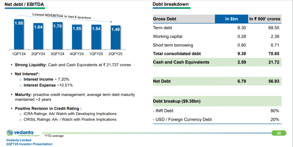 Vedanta News Should you buy after dividend declared 10 Vedanta-news-H1-updates