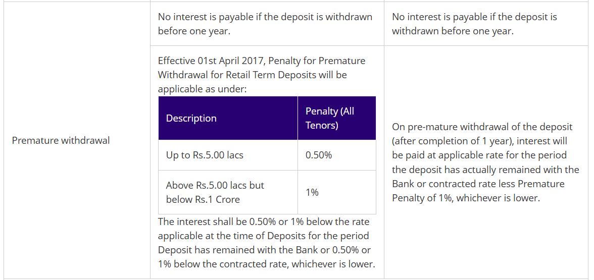 SBI-NRE-FIXED-DEPOSIT-penalties