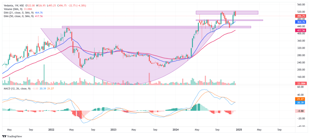 Vedanta News Should you buy after dividend declared 9 VEDL_2024-12-18
