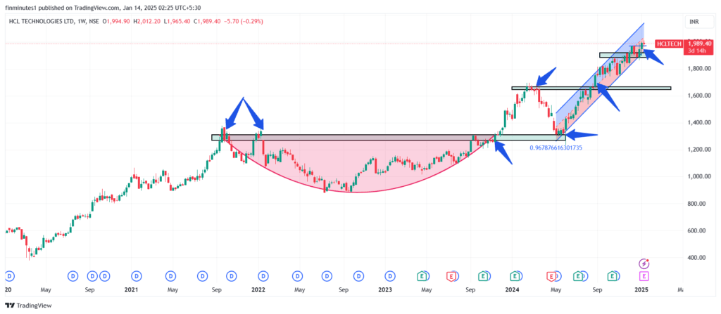 HCL Tech Q3 results and HCL share price outlook 9 HCLTECH_2025-01-14-finminutes