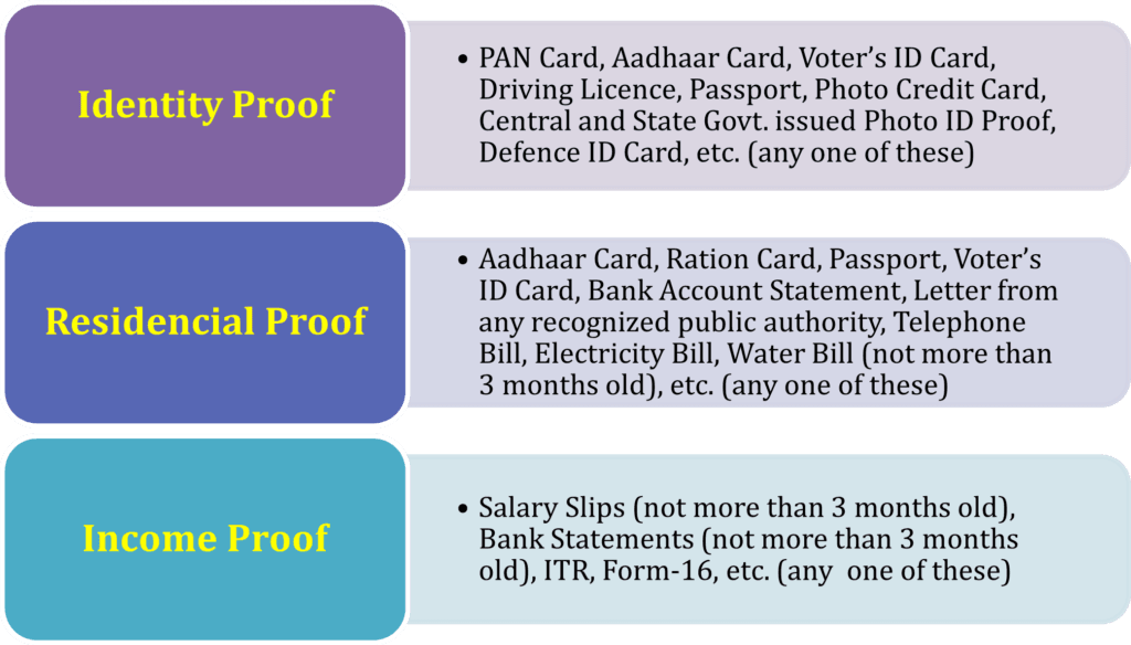 BPCL SBI Card OCTANE: A best Fuel credit card? 10 bpcl-sbi-card-octane
