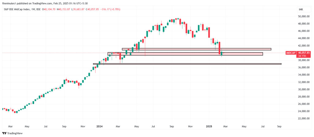 BSE Midcap Index Today: No more fall now? 8 MIDCAP_2025-