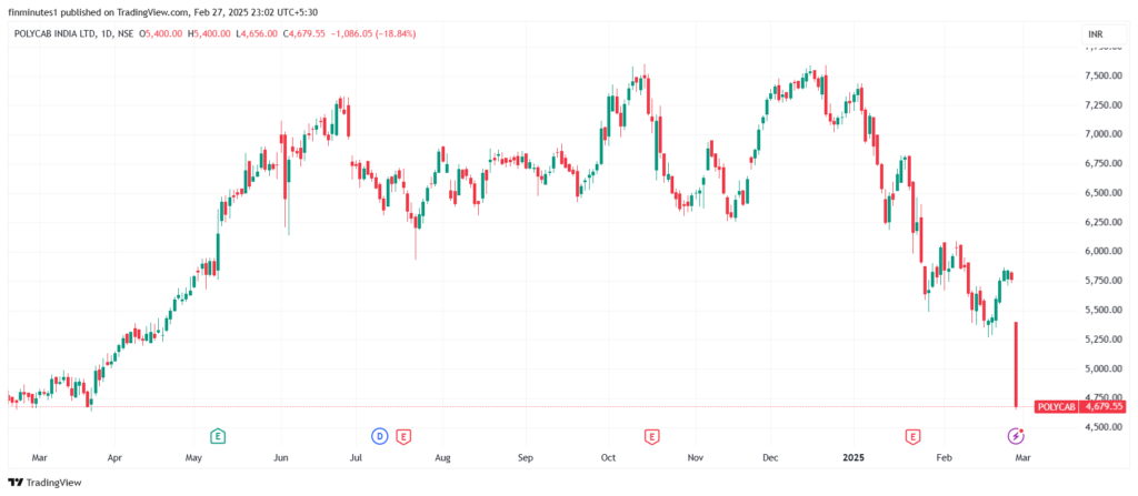 Polycab share price outlook going ahead 2025 9 POLYCAB_share-price-2025-02-27