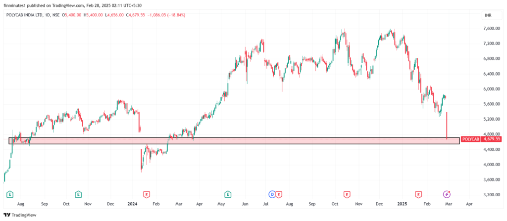 Polycab share price outlook going ahead 2025 12 POLYCAB_share-price-outlook-2025