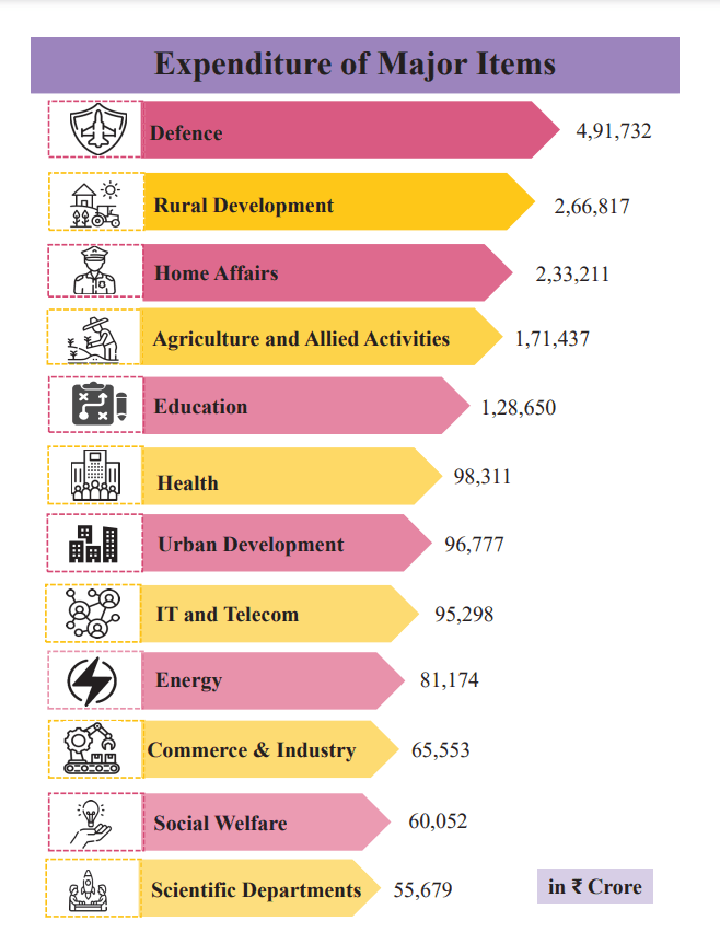 Union Budget 2025, What became cheaper 4 budget-2025