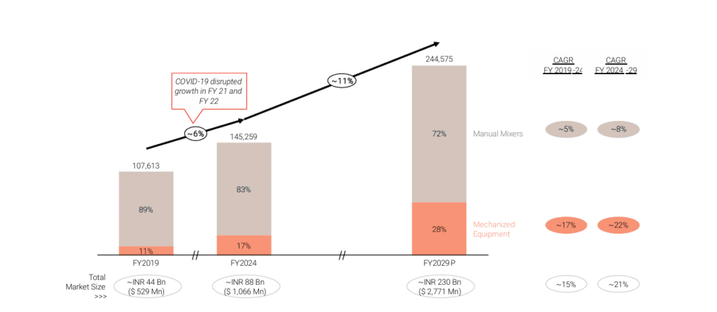 Ajax Engineering IPO GMP falls, should you apply 8 ajax-engineering