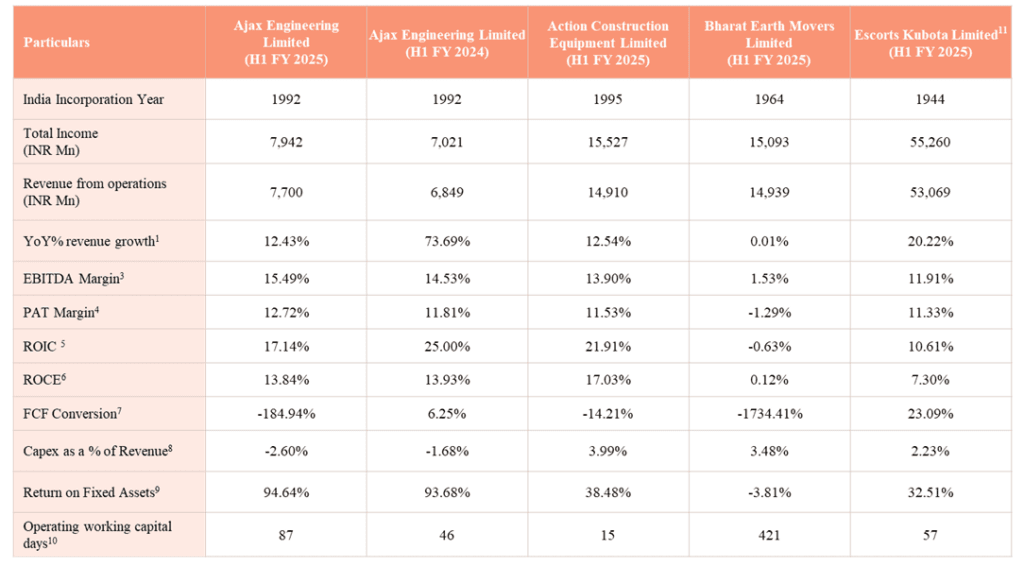 Ajax Engineering IPO GMP falls, should you apply 10 ajax-engineering-peer-comparison