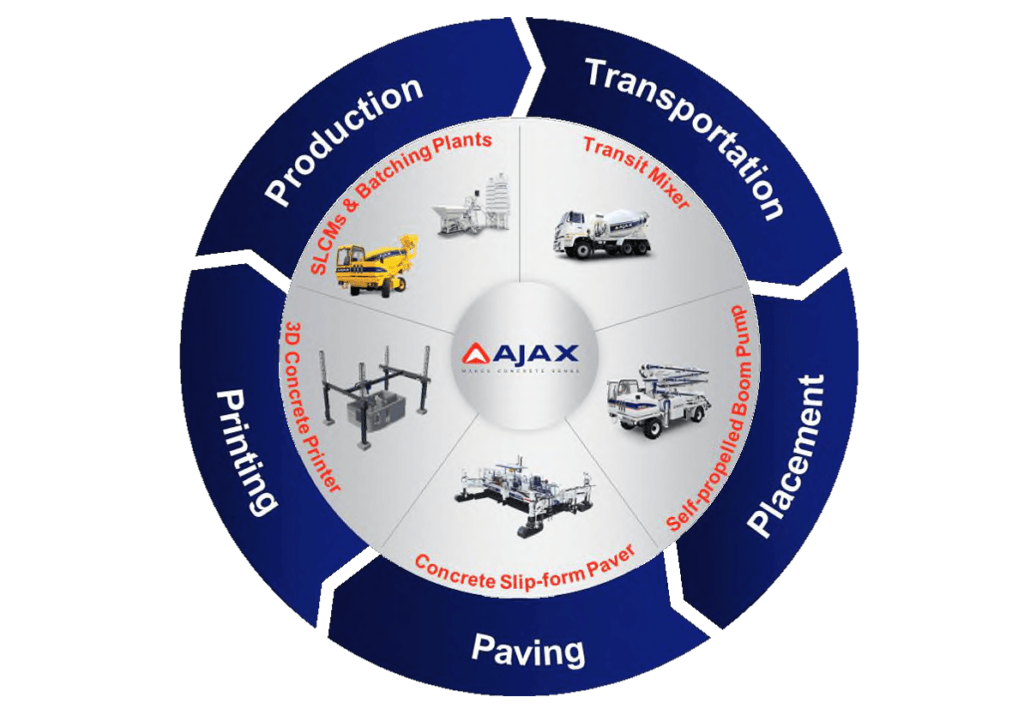 Ajax Engineering IPO GMP falls, should you apply 7 ajax-engineering-operations