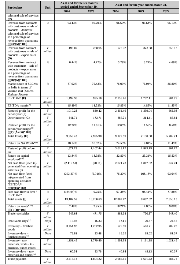 Ajax Engineering IPO GMP falls, should you apply 12 ajax-engineering-financials