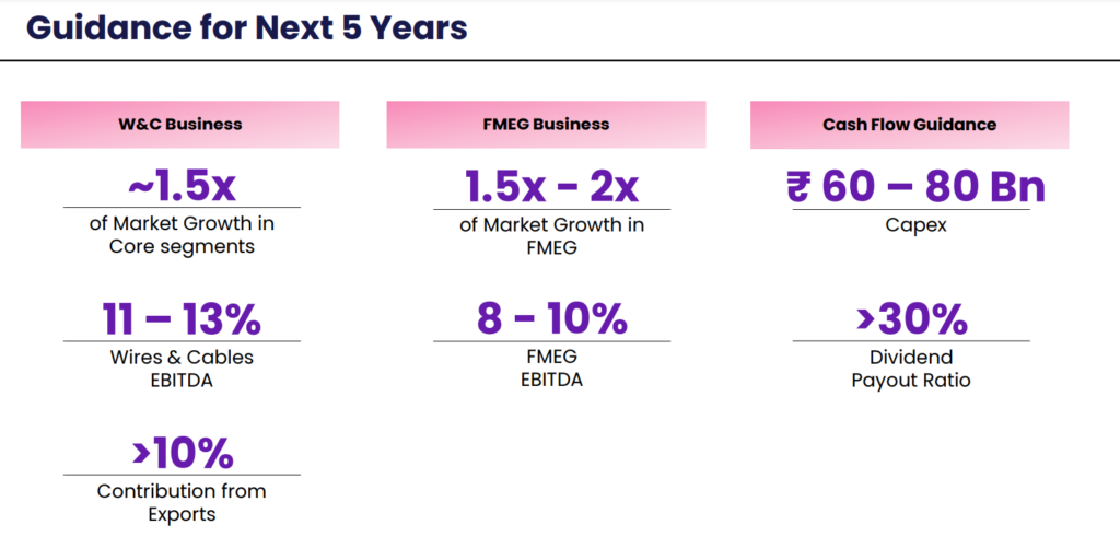 Polycab share price outlook going ahead 2025 11 POLYCAB_share-price-outlook-2025