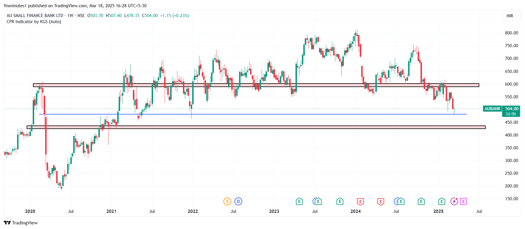 Mutual Funds Buying Stocks, top 5 picks 11 AUBANK_2025
