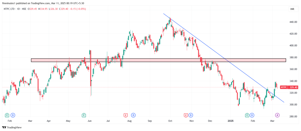 NTPC share price in focus as Group plans to invest Rs 96,000 Crore in Chhattisgarh 4 NTPC_2025